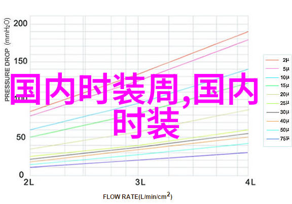 秀场直击丨广东海洋大学寸金学院服装设计2019毕业作品展演